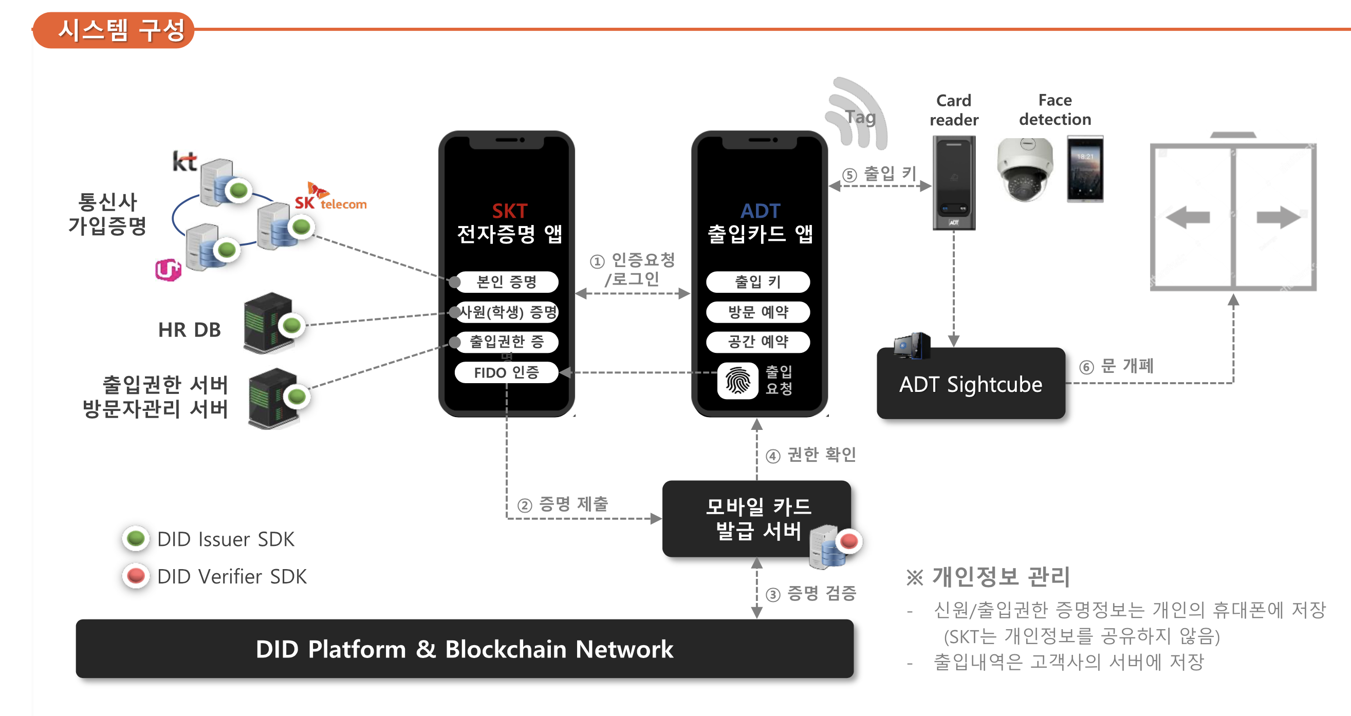 mobile card system